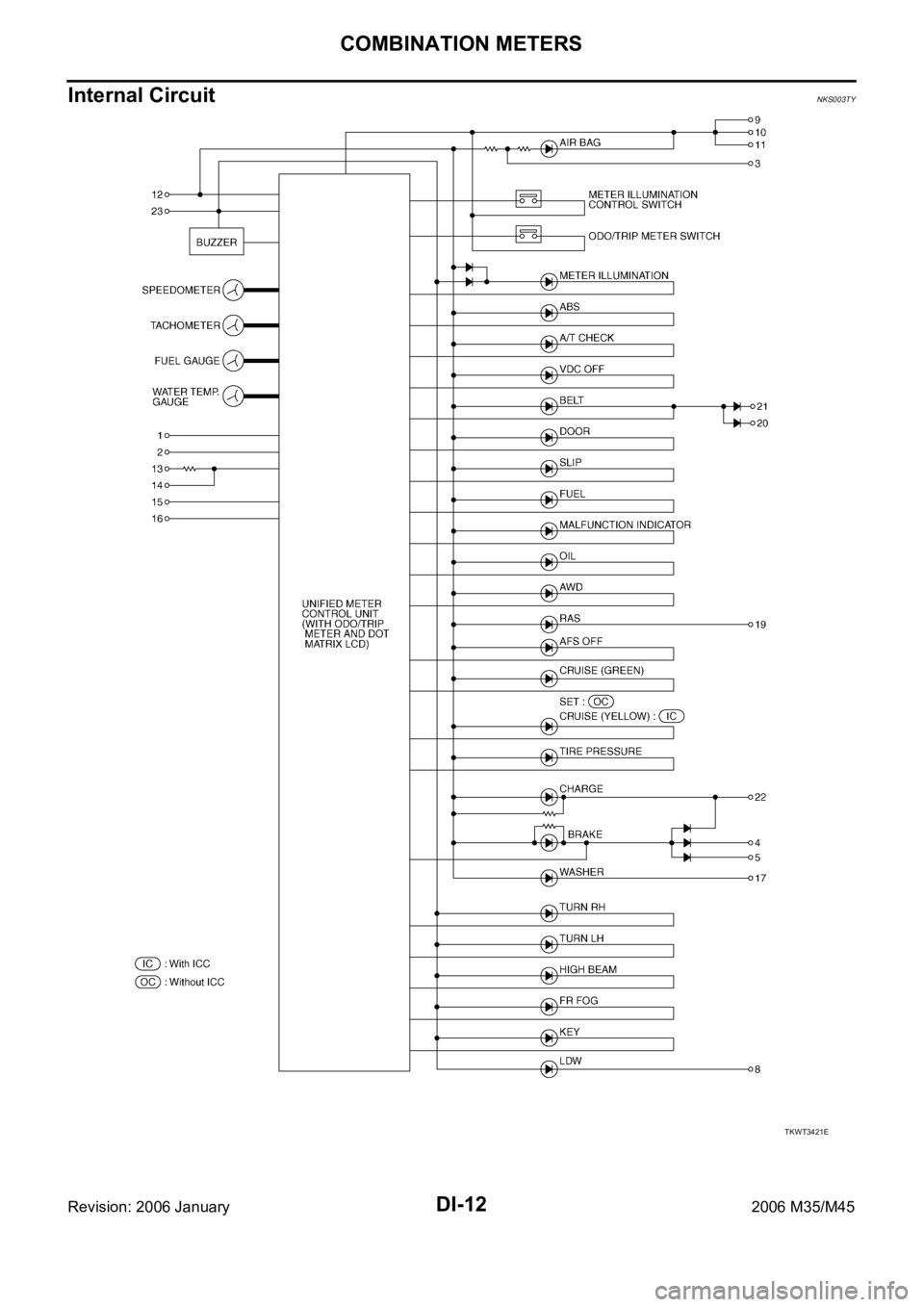 INFINITI M35 2006  Factory Workshop Manual DI-12
COMBINATION METERS
Revision: 2006 January2006 M35/M45
Internal CircuitNKS003TY
TKWT3421E 