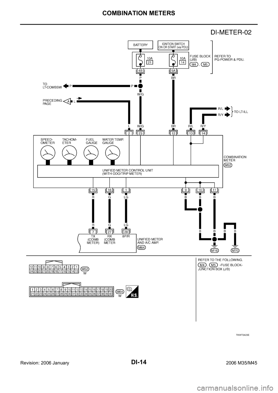 INFINITI M35 2006  Factory Workshop Manual DI-14
COMBINATION METERS
Revision: 2006 January2006 M35/M45
TKWT3423E 