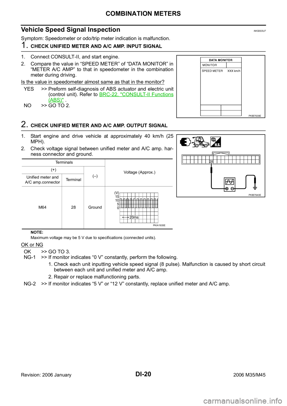 INFINITI M35 2006 Factory Service Manual DI-20
COMBINATION METERS
Revision: 2006 January2006 M35/M45
Vehicle Speed Signal InspectionNKS003U7
Symptom: Speedometer or odo/trip meter indication is malfunction.
1. CHECK UNIFIED METER AND A/C AMP INFINITI M35 2006 Factory Service Manual DI-20
COMBINATION METERS
Revision: 2006 January2006 M35/M45
Vehicle Speed Signal InspectionNKS003U7
Symptom: Speedometer or odo/trip meter indication is malfunction.
1. CHECK UNIFIED METER AND A/C AMP