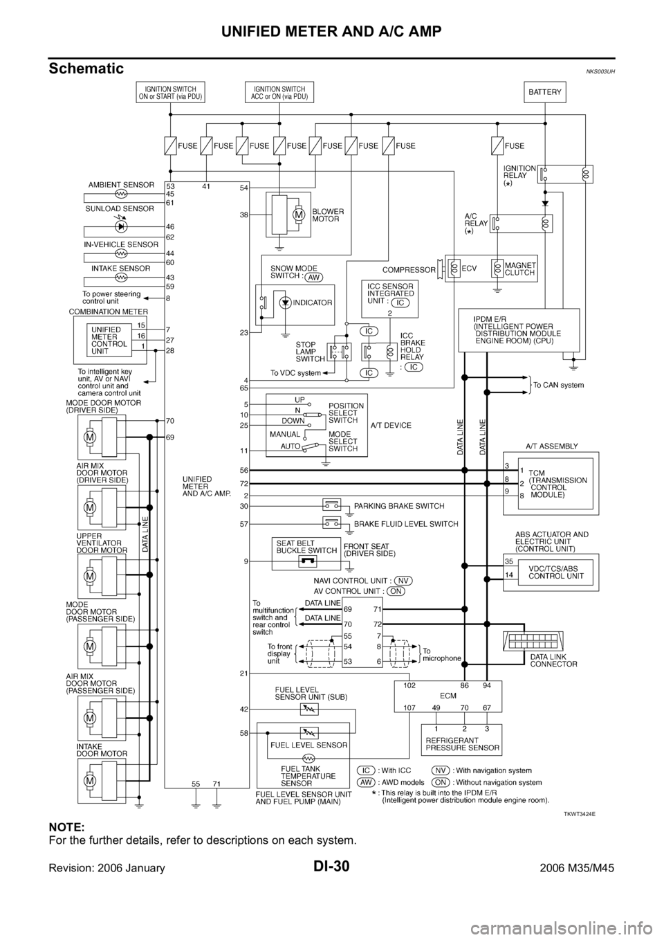 INFINITI M35 2006  Factory Service Manual DI-30
UNIFIED METER AND A/C AMP
Revision: 2006 January2006 M35/M45
SchematicNKS003UH
NOTE:
For the further details, refer to descriptions on each system.
TKWT3424E 
