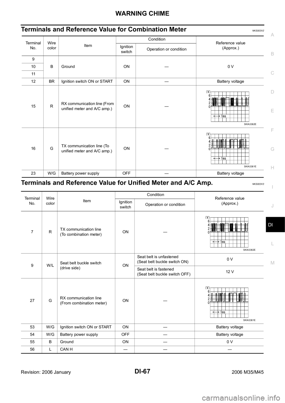 INFINITI M35 2006  Factory Manual Online WARNING CHIME
DI-67
C
D
E
F
G
H
I
J
L
MA
B
DI
Revision: 2006 January2006 M35/M45
Terminals and Reference Value for Combination MeterNKS003V2
Terminals and Reference Value for Unified Meter and A/C Amp