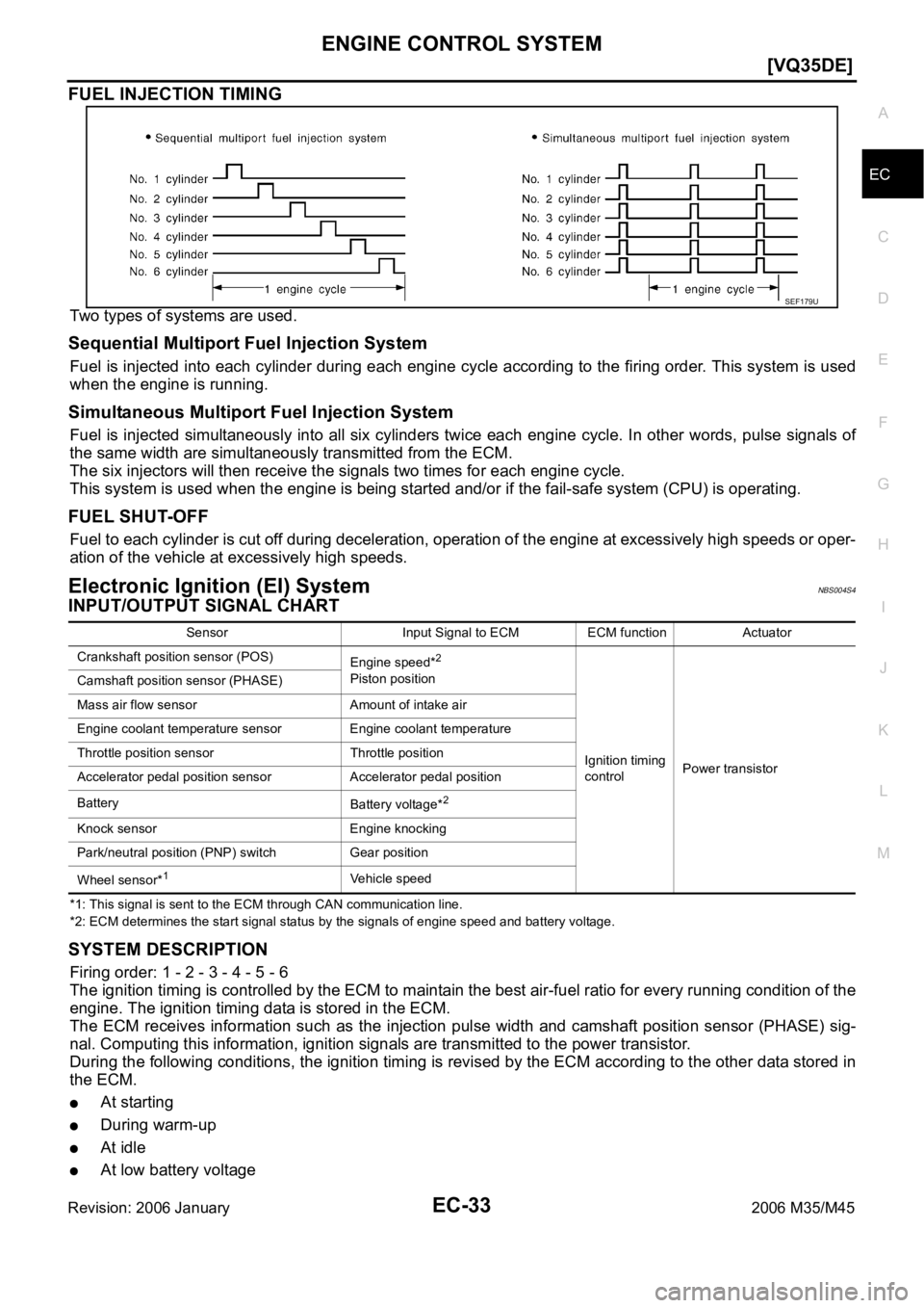 INFINITI M35 2006  Factory Service Manual ENGINE CONTROL SYSTEM
EC-33
[VQ35DE]
C
D
E
F
G
H
I
J
K
L
MA
EC
Revision: 2006 January2006 M35/M45
FUEL INJECTION TIMING
Two types of systems are used.
Sequential Multiport Fuel Injection System
Fuel i