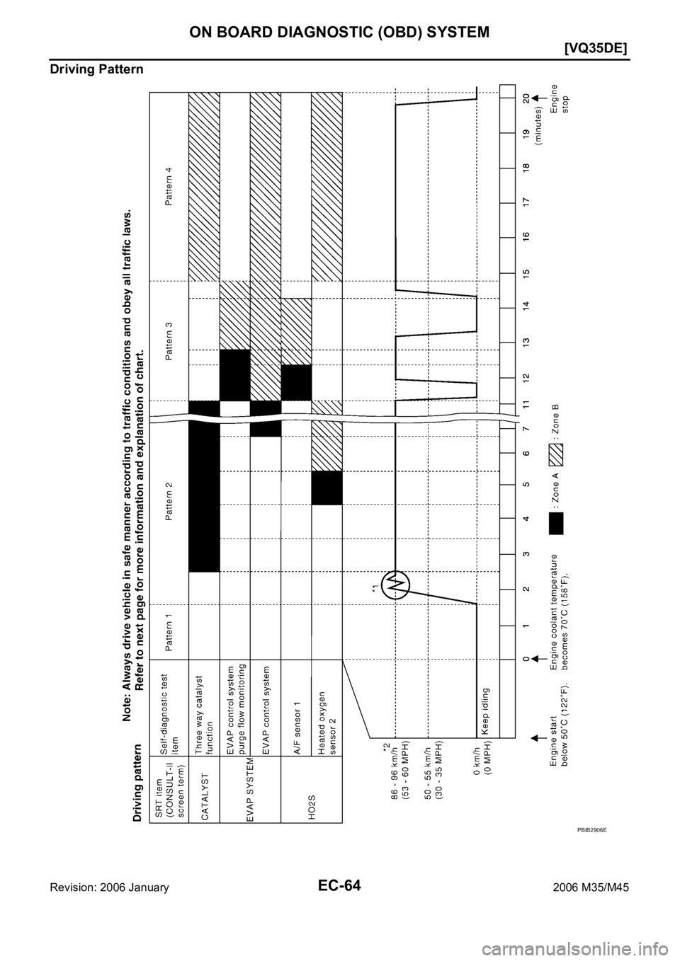 INFINITI M35 2006  Factory Service Manual EC-64
[VQ35DE]
ON BOARD DIAGNOSTIC (OBD) SYSTEM
Revision: 2006 January2006 M35/M45
Driving Pattern
PBIB2906E 