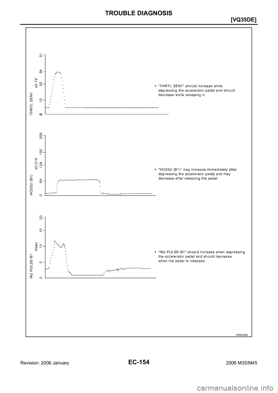 INFINITI M35 2006  Factory Service Manual EC-154
[VQ35DE]
TROUBLE DIAGNOSIS
Revision: 2006 January2006 M35/M45
PBIB2099E 