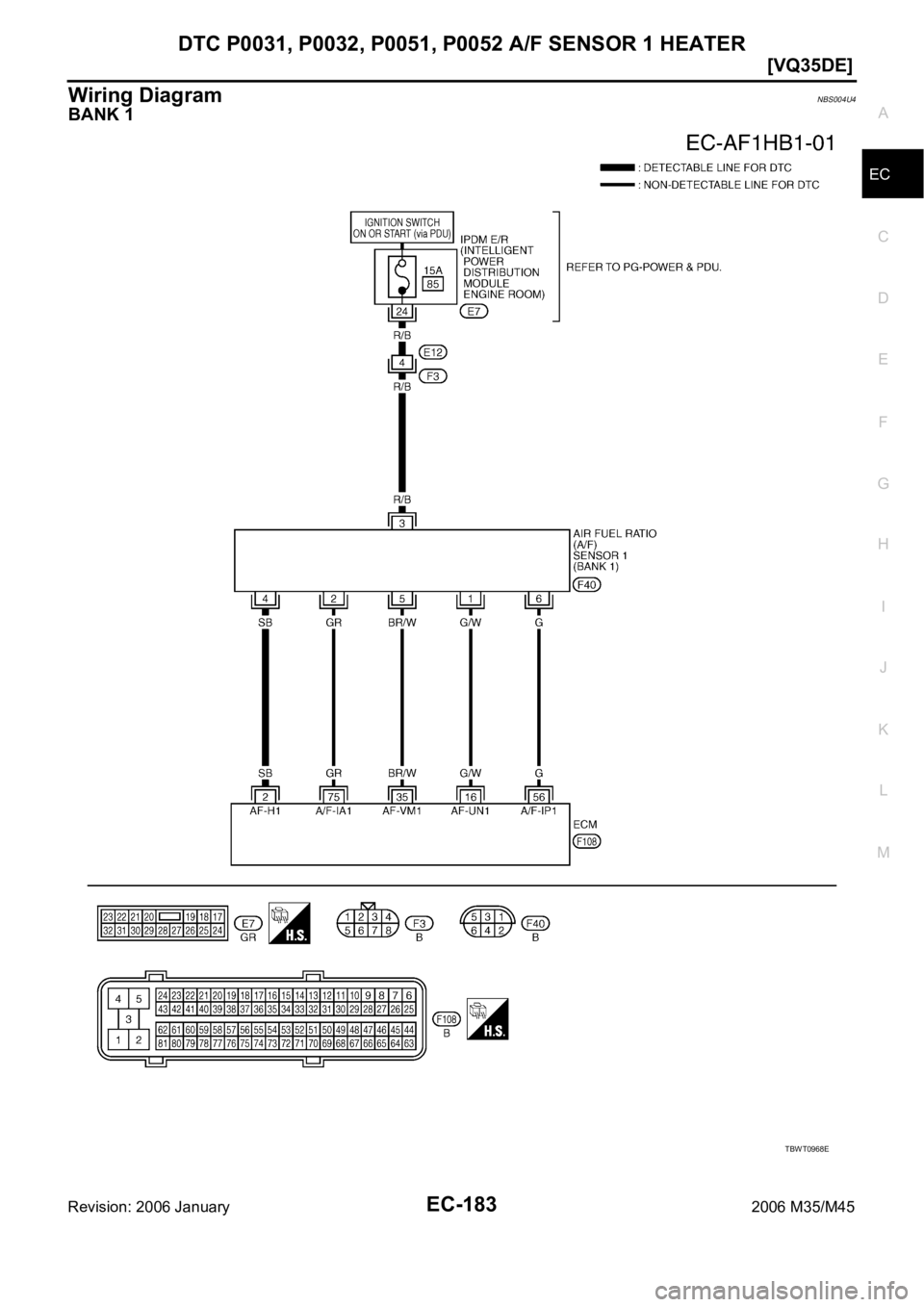 INFINITI M35 2006  Factory Owners Manual DTC P0031, P0032, P0051, P0052 A/F SENSOR 1 HEATER
EC-183
[VQ35DE]
C
D
E
F
G
H
I
J
K
L
MA
EC
Revision: 2006 January2006 M35/M45
Wiring DiagramNBS004U4
BANK 1
TBWT0968E 
