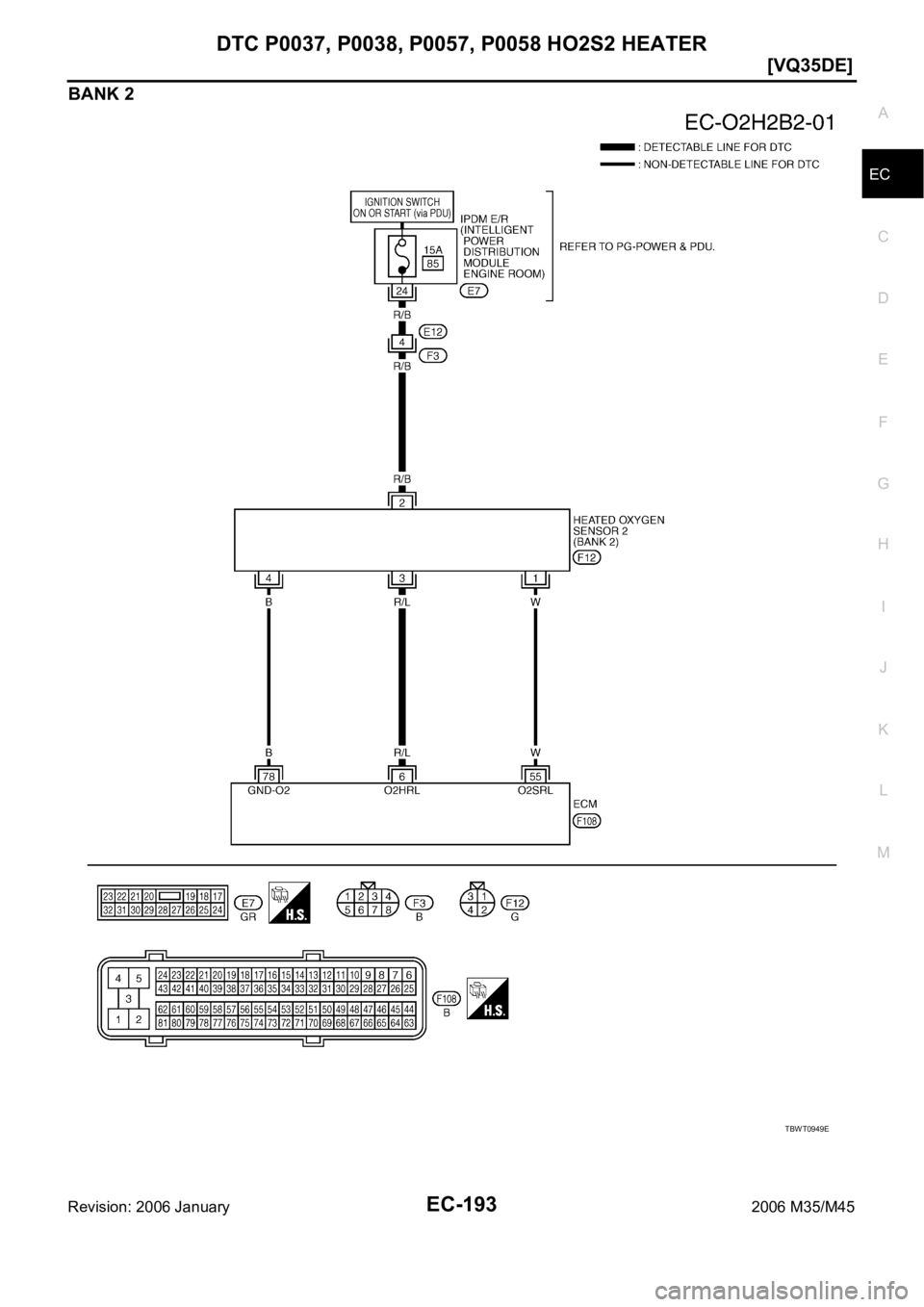 INFINITI M35 2006  Factory Workshop Manual DTC P0037, P0038, P0057, P0058 HO2S2 HEATER
EC-193
[VQ35DE]
C
D
E
F
G
H
I
J
K
L
MA
EC
Revision: 2006 January2006 M35/M45
BANK 2
TBWT0949E 