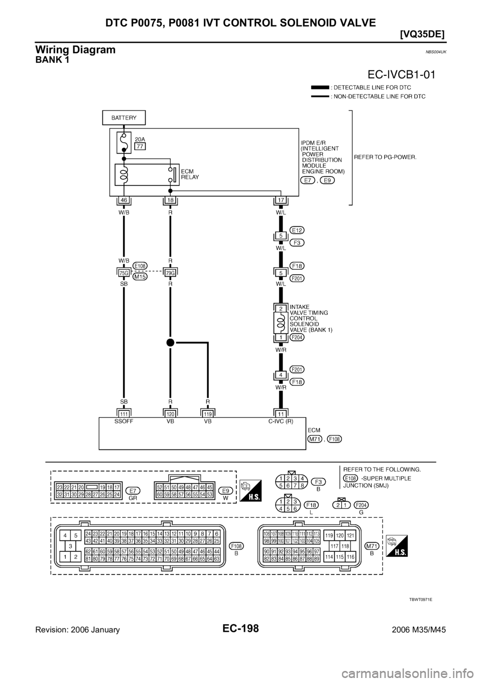 INFINITI M35 2006  Factory Owners Manual EC-198
[VQ35DE]
DTC P0075, P0081 IVT CONTROL SOLENOID VALVE
Revision: 2006 January2006 M35/M45
Wiring DiagramNBS004UK
BANK 1
TBWT0971E 
