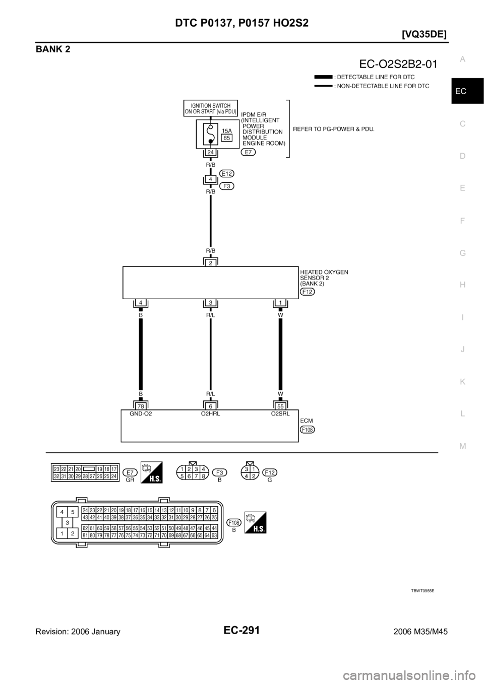 INFINITI M35 2006  Factory Service Manual DTC P0137, P0157 HO2S2
EC-291
[VQ35DE]
C
D
E
F
G
H
I
J
K
L
MA
EC
Revision: 2006 January2006 M35/M45
BANK 2
TBWT0955E 