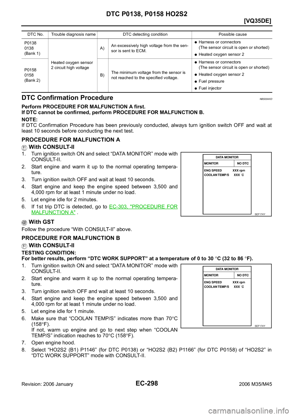INFINITI M35 2006  Factory Service Manual EC-298
[VQ35DE]
DTC P0138, P0158 HO2S2
Revision: 2006 January2006 M35/M45
DTC Confirmation ProcedureNBS004XD
Perform PROCEDURE FOR MALFUNCTION A first.
If DTC cannot be confirmed, perform PROCEDURE FO