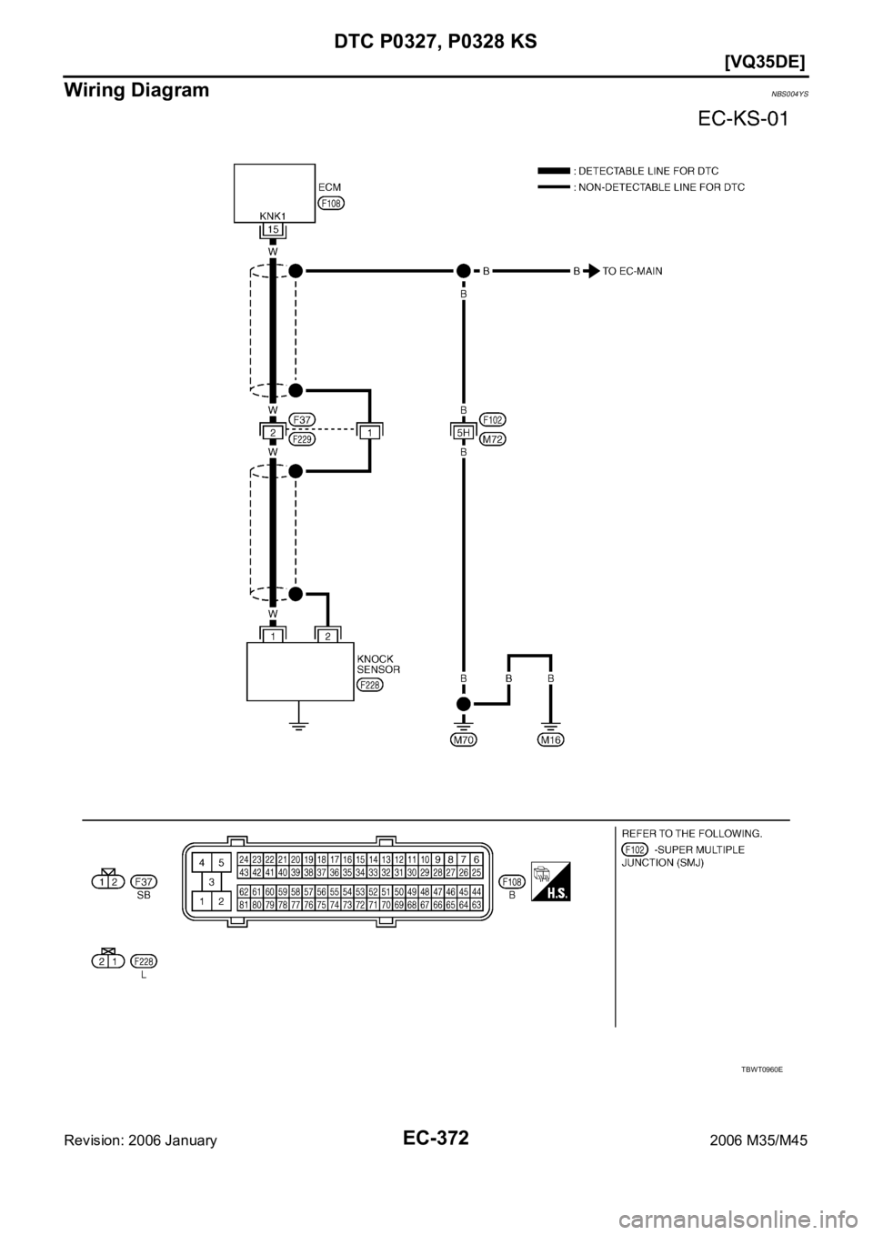 INFINITI M35 2006  Factory Service Manual EC-372
[VQ35DE]
DTC P0327, P0328 KS
Revision: 2006 January2006 M35/M45
Wiring DiagramNBS004YS
TBWT0960E 