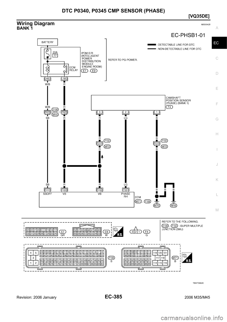 INFINITI M35 2006  Factory Service Manual DTC P0340, P0345 CMP SENSOR (PHASE)
EC-385
[VQ35DE]
C
D
E
F
G
H
I
J
K
L
MA
EC
Revision: 2006 January2006 M35/M45
Wiring DiagramNBS004Z8
BANK 1
TBWT0962E 