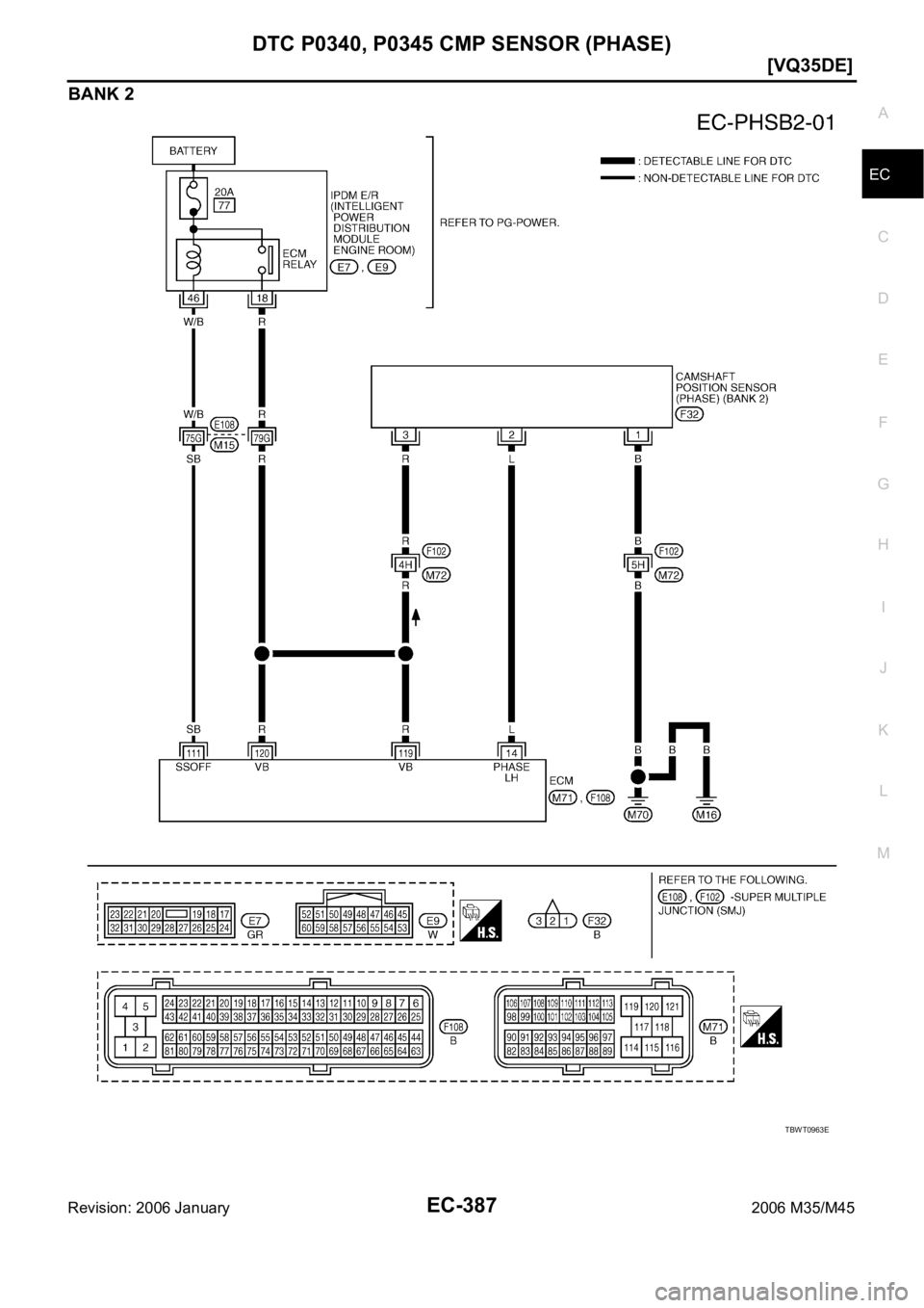 INFINITI M35 2006  Factory User Guide DTC P0340, P0345 CMP SENSOR (PHASE)
EC-387
[VQ35DE]
C
D
E
F
G
H
I
J
K
L
MA
EC
Revision: 2006 January2006 M35/M45
BANK 2
TBWT0963E 