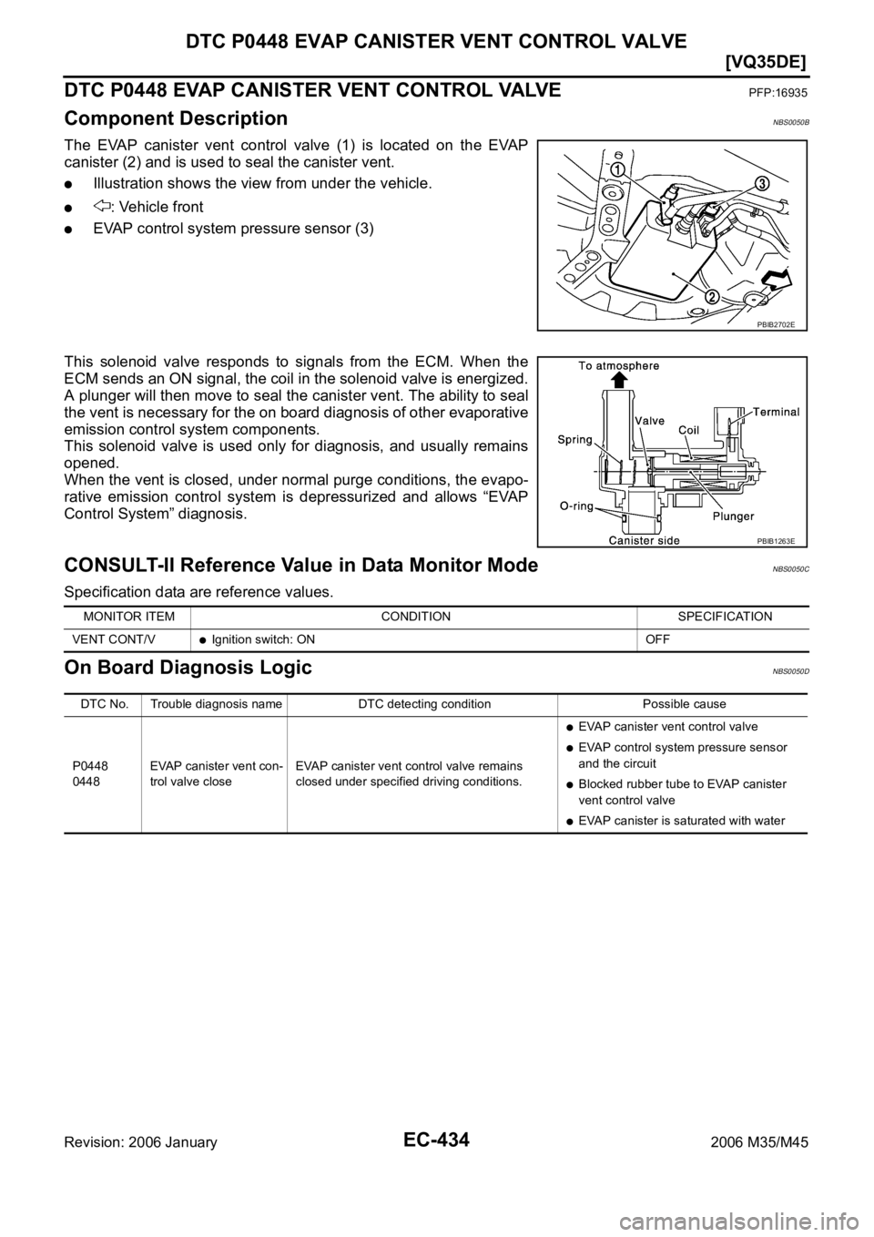 INFINITI M35 2006  Factory Owners Manual EC-434
[VQ35DE]
DTC P0448 EVAP CANISTER VENT CONTROL VALVE
Revision: 2006 January2006 M35/M45
DTC P0448 EVAP CANISTER VENT CONTROL VALVEPFP:16935
Component DescriptionNBS0050B
The EVAP canister vent c