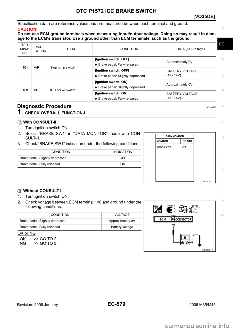 INFINITI M35 2006  Factory Owners Guide DTC P1572 ICC BRAKE SWITCH
EC-579
[VQ35DE]
C
D
E
F
G
H
I
J
K
L
MA
EC
Revision: 2006 January2006 M35/M45
Specification data are reference values and are measured between each terminal and ground.
CAUTI