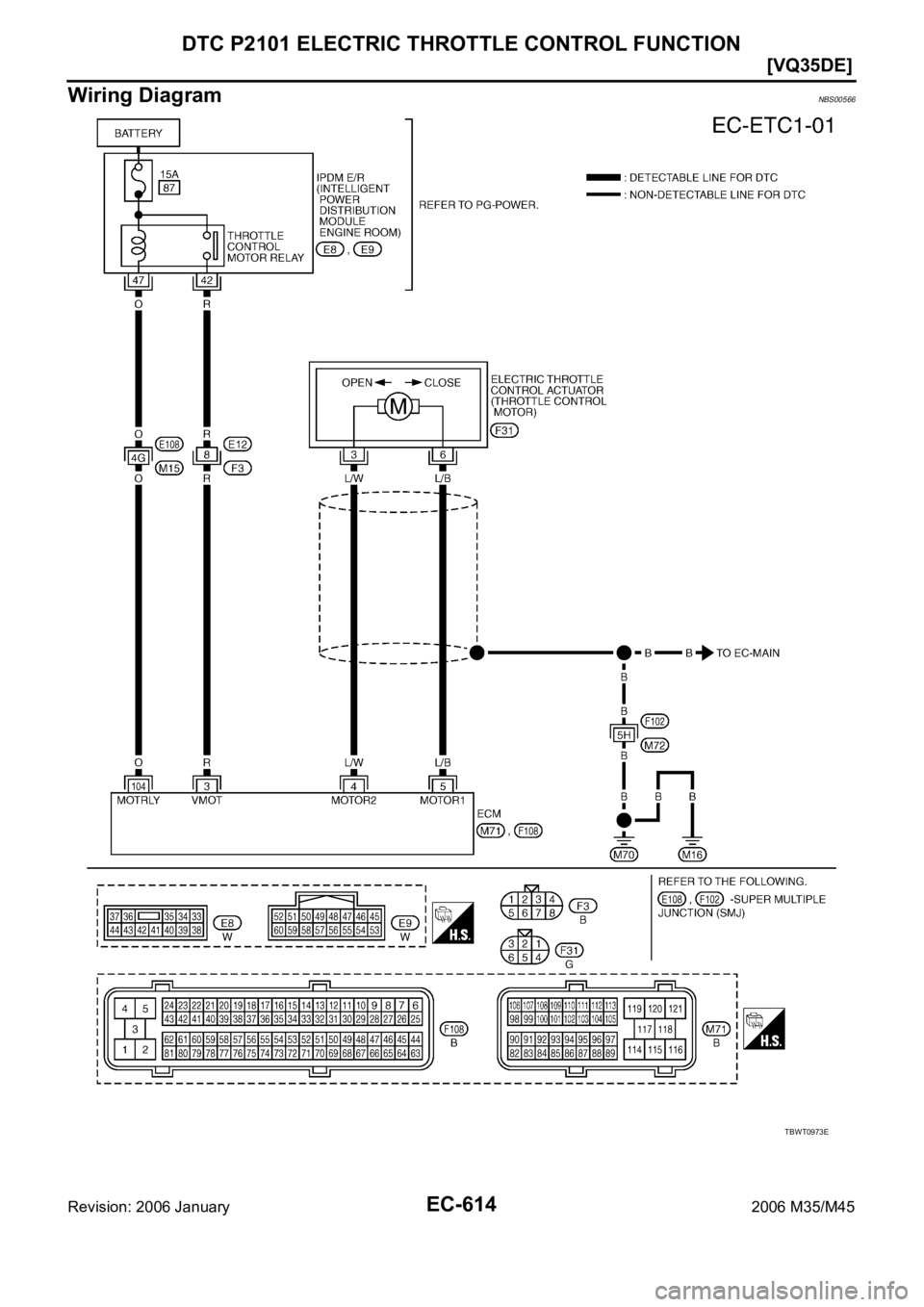 INFINITI M35 2006  Factory Service Manual EC-614
[VQ35DE]
DTC P2101 ELECTRIC THROTTLE CONTROL FUNCTION
Revision: 2006 January2006 M35/M45
Wiring DiagramNBS00566
TBWT0973E 