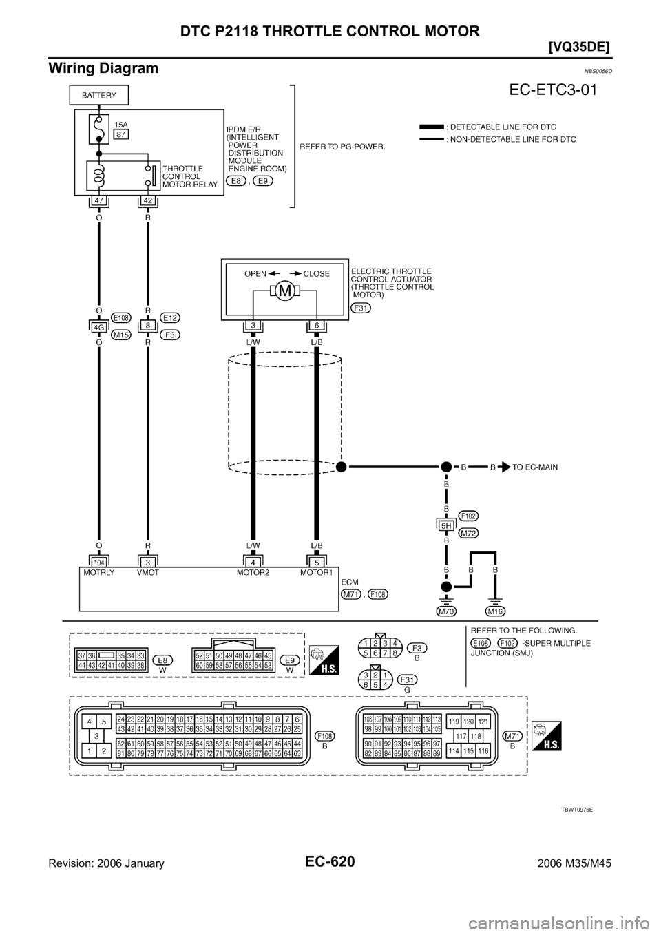 INFINITI M35 2006  Factory Service Manual EC-620
[VQ35DE]
DTC P2118 THROTTLE CONTROL MOTOR
Revision: 2006 January2006 M35/M45
Wiring DiagramNBS0056D
TBWT0975E 