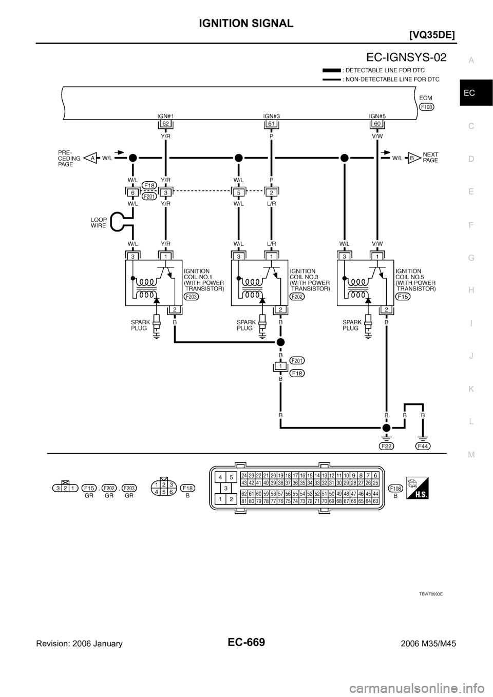 INFINITI M35 2006  Factory Service Manual IGNITION SIGNAL
EC-669
[VQ35DE]
C
D
E
F
G
H
I
J
K
L
MA
EC
Revision: 2006 January2006 M35/M45
TBWT0993E 