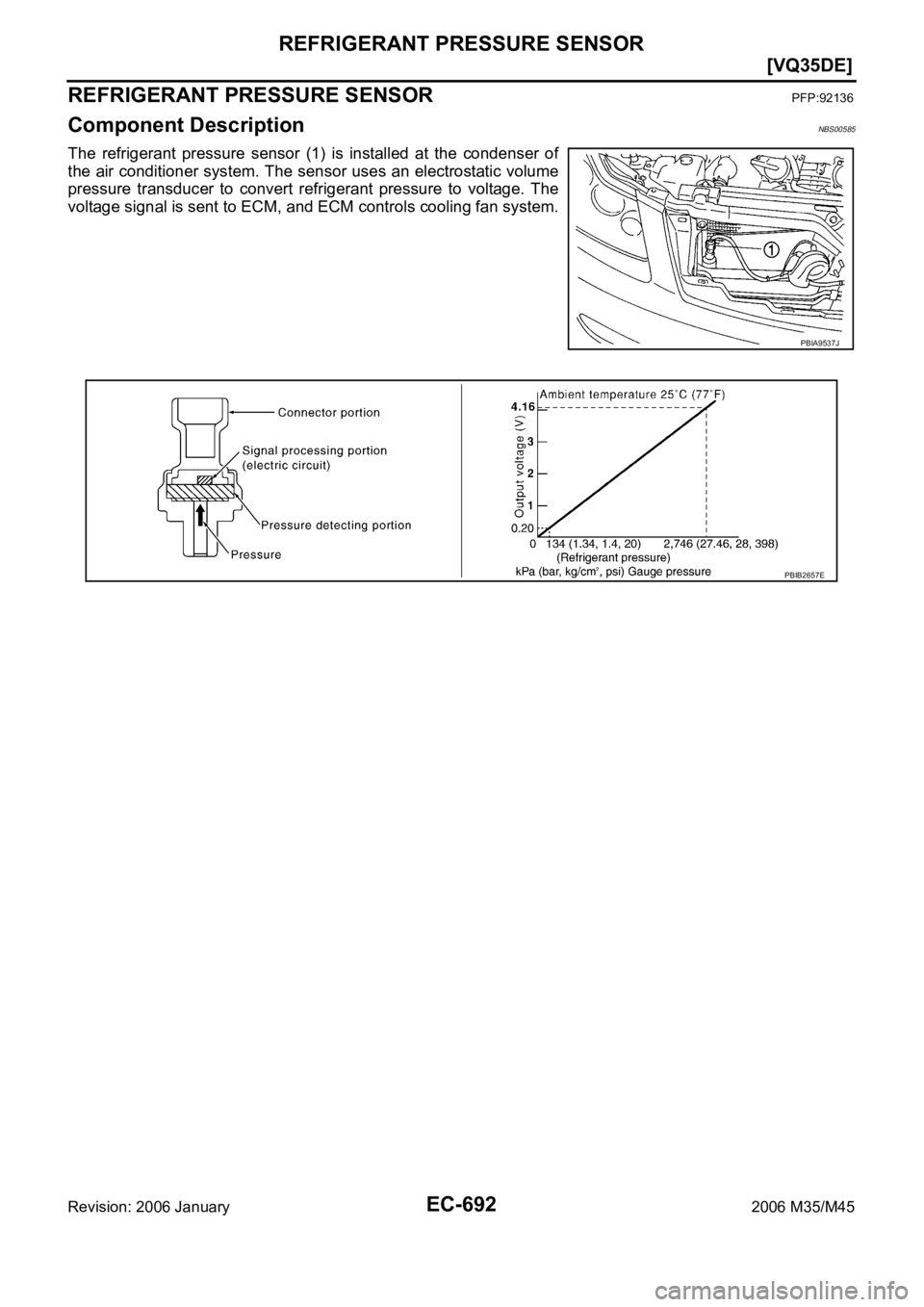 INFINITI M35 2006  Factory Manual Online EC-692
[VQ35DE]
REFRIGERANT PRESSURE SENSOR
Revision: 2006 January2006 M35/M45
REFRIGERANT PRESSURE SENSORPFP:92136
Component DescriptionNBS00585
The  refrigerant  pressure  sensor  (1)  is  installed