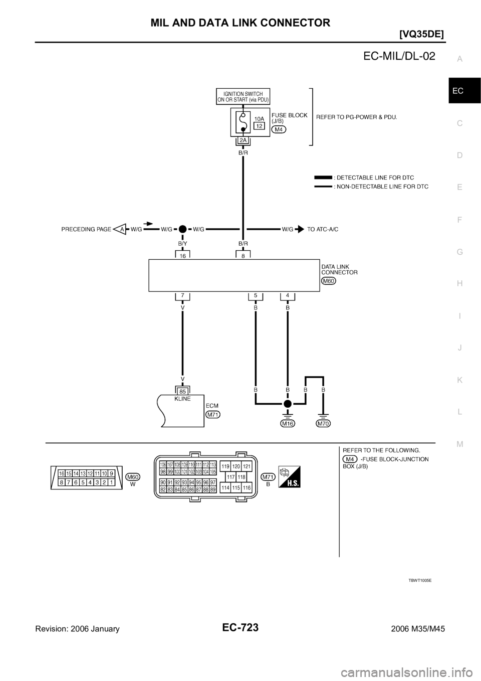 INFINITI M35 2006  Factory Service Manual MIL AND DATA LINK CONNECTOR
EC-723
[VQ35DE]
C
D
E
F
G
H
I
J
K
L
MA
EC
Revision: 2006 January2006 M35/M45
TBWT1005E 