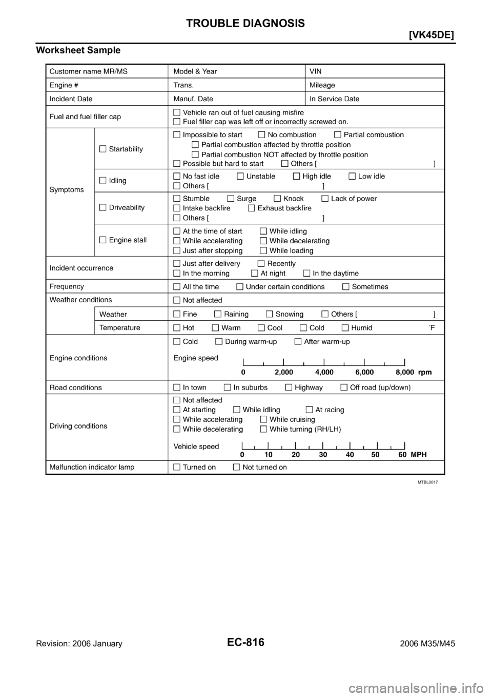 INFINITI M35 2006  Factory Service Manual EC-816
[VK45DE]
TROUBLE DIAGNOSIS
Revision: 2006 January2006 M35/M45
Worksheet Sample
MTBL0017 