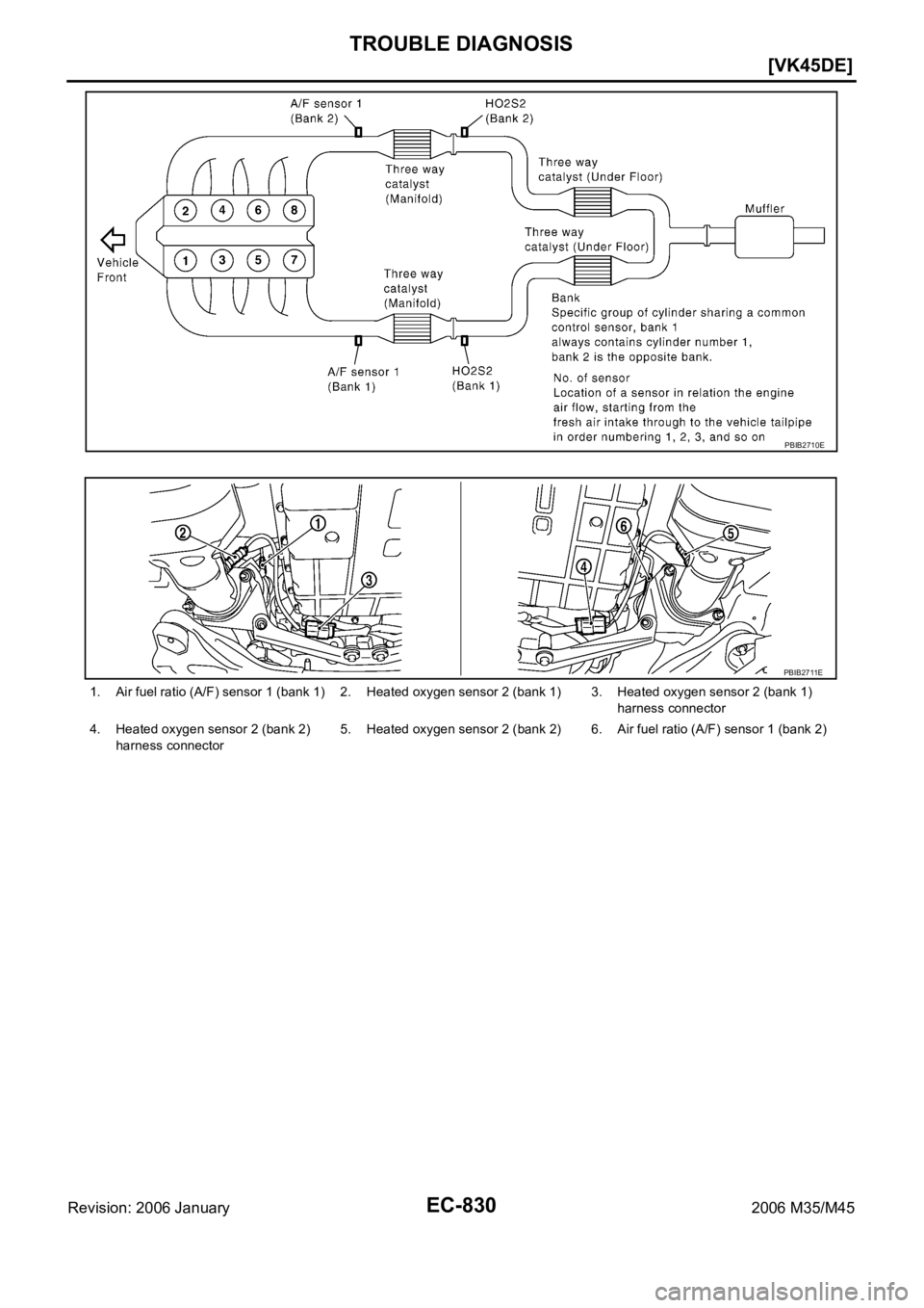 INFINITI M35 2006  Factory Service Manual EC-830
[VK45DE]
TROUBLE DIAGNOSIS
Revision: 2006 January2006 M35/M45
PBIB2710E
1. Air fuel ratio (A/F) sensor 1 (bank 1) 2. Heated oxygen sensor 2 (bank 1) 3. Heated oxygen sensor 2 (bank 1)
harness c