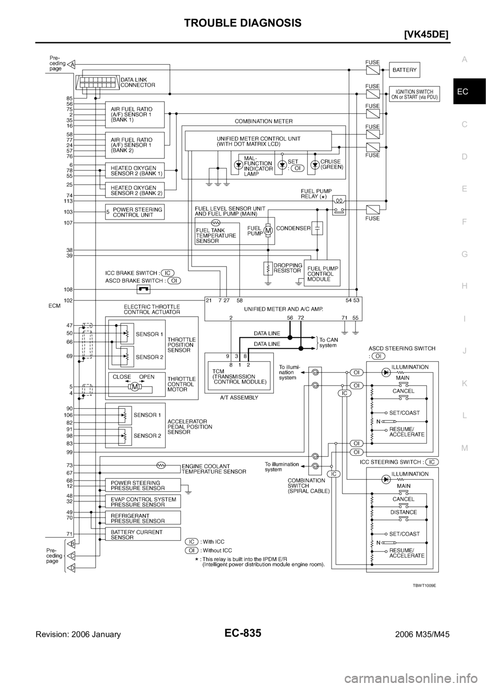 INFINITI M35 2006  Factory Service Manual TROUBLE DIAGNOSIS
EC-835
[VK45DE]
C
D
E
F
G
H
I
J
K
L
MA
EC
Revision: 2006 January2006 M35/M45
TBWT1009E 