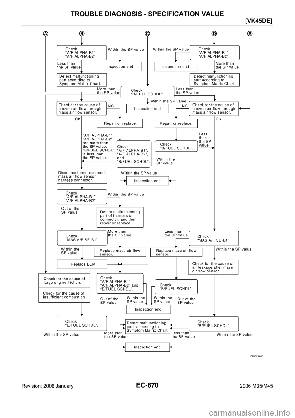 INFINITI M35 2006  Factory Service Manual EC-870
[VK45DE]
TROUBLE DIAGNOSIS - SPECIFICATION VALUE
Revision: 2006 January2006 M35/M45
PBIB2548E 