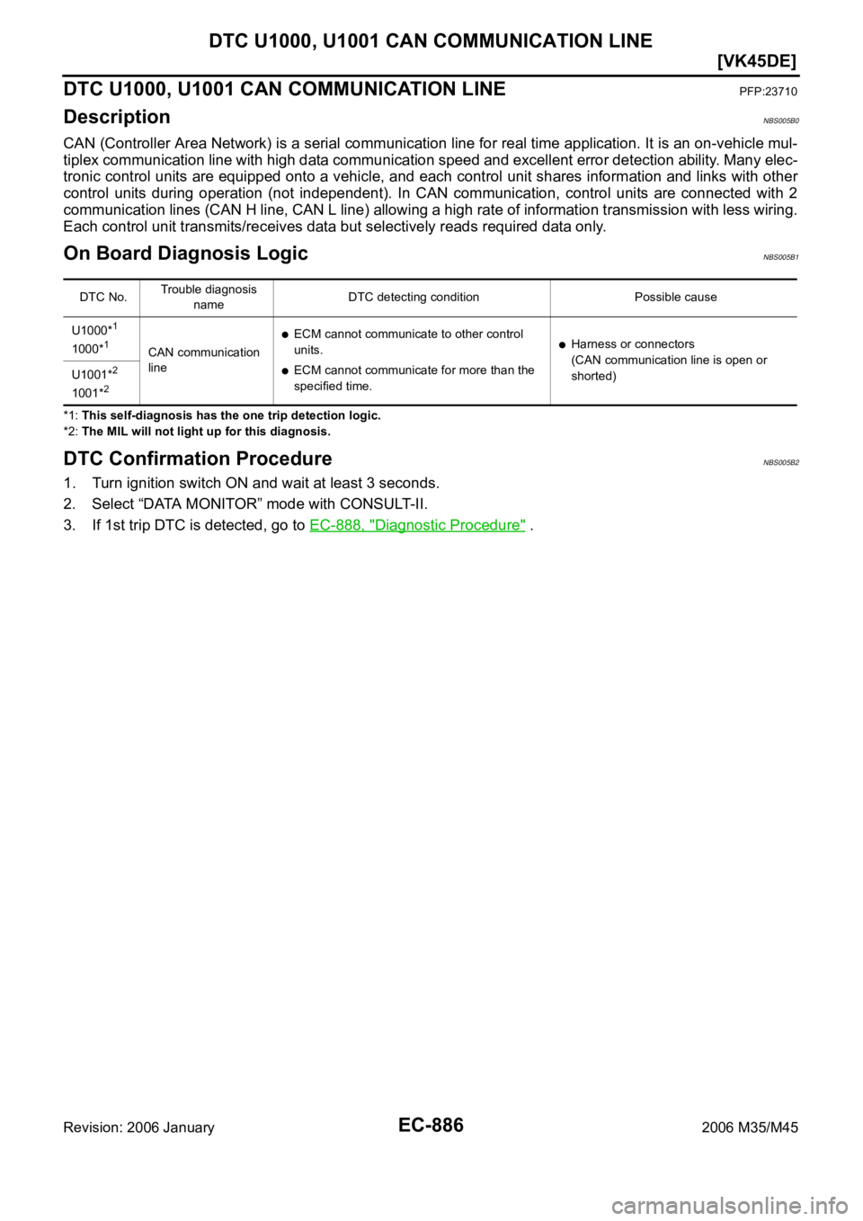 INFINITI M35 2006  Factory Service Manual EC-886
[VK45DE]
DTC U1000, U1001 CAN COMMUNICATION LINE
Revision: 2006 January2006 M35/M45
DTC U1000, U1001 CAN COMMUNICATION LINEPFP:23710
DescriptionNBS005B0
CAN (Controller Area Network) is a seria