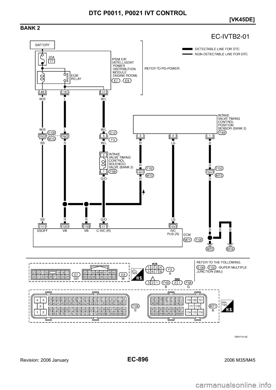 INFINITI M35 2006  Factory Service Manual EC-896
[VK45DE]
DTC P0011, P0021 IVT CONTROL
Revision: 2006 January2006 M35/M45
BANK 2
TBWT1013E 