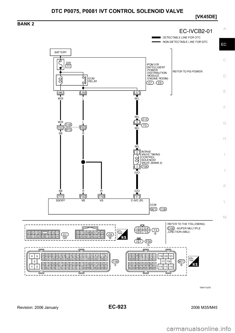 INFINITI M35 2006  Factory Service Manual DTC P0075, P0081 IVT CONTROL SOLENOID VALVE
EC-923
[VK45DE]
C
D
E
F
G
H
I
J
K
L
MA
EC
Revision: 2006 January2006 M35/M45
BANK 2
TBWT1037E 
