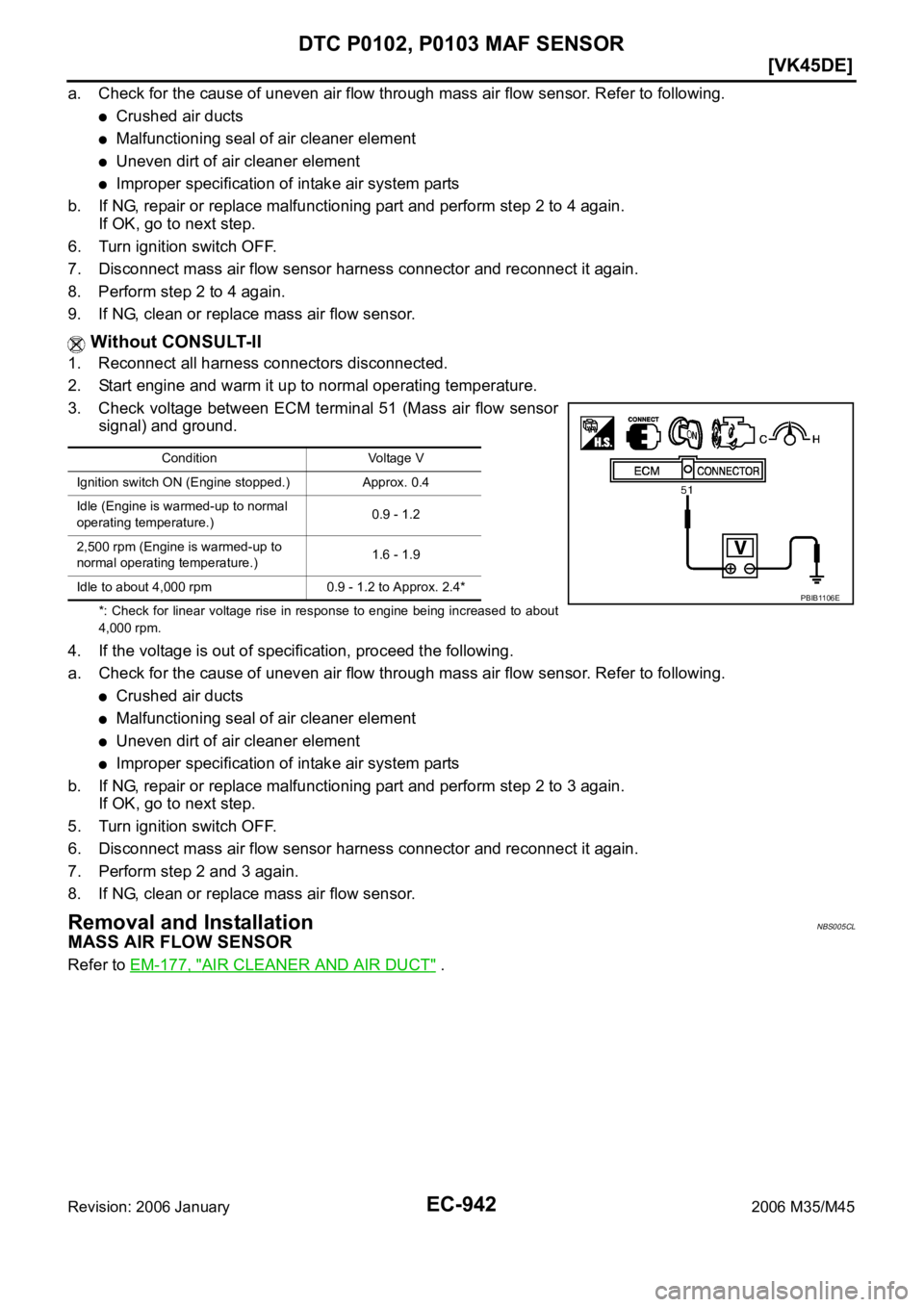 INFINITI M35 2006  Factory Service Manual EC-942
[VK45DE]
DTC P0102, P0103 MAF SENSOR
Revision: 2006 January2006 M35/M45
a. Check for the cause of uneven air flow through mass air flow sensor. Refer to following.
Crushed air ducts
Malfunction