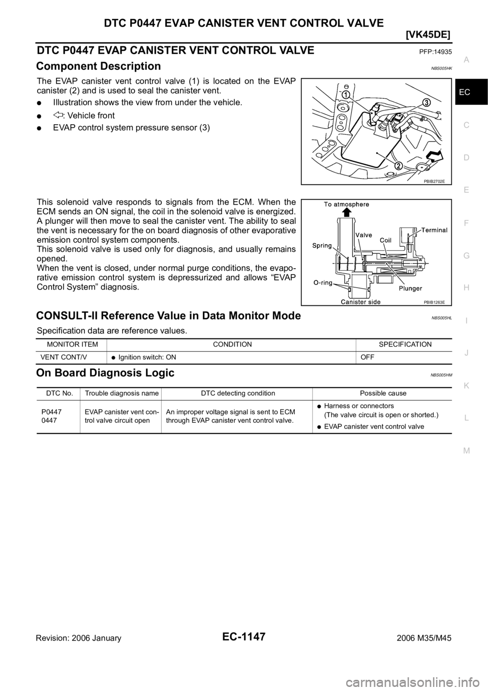 INFINITI M35 2006  Factory Service Manual DTC P0447 EVAP CANISTER VENT CONTROL VALVE
EC-1147
[VK45DE]
C
D
E
F
G
H
I
J
K
L
MA
EC
Revision: 2006 January2006 M35/M45
DTC P0447 EVAP CANISTER VENT CONTROL VALVEPFP:14935
Component DescriptionNBS005