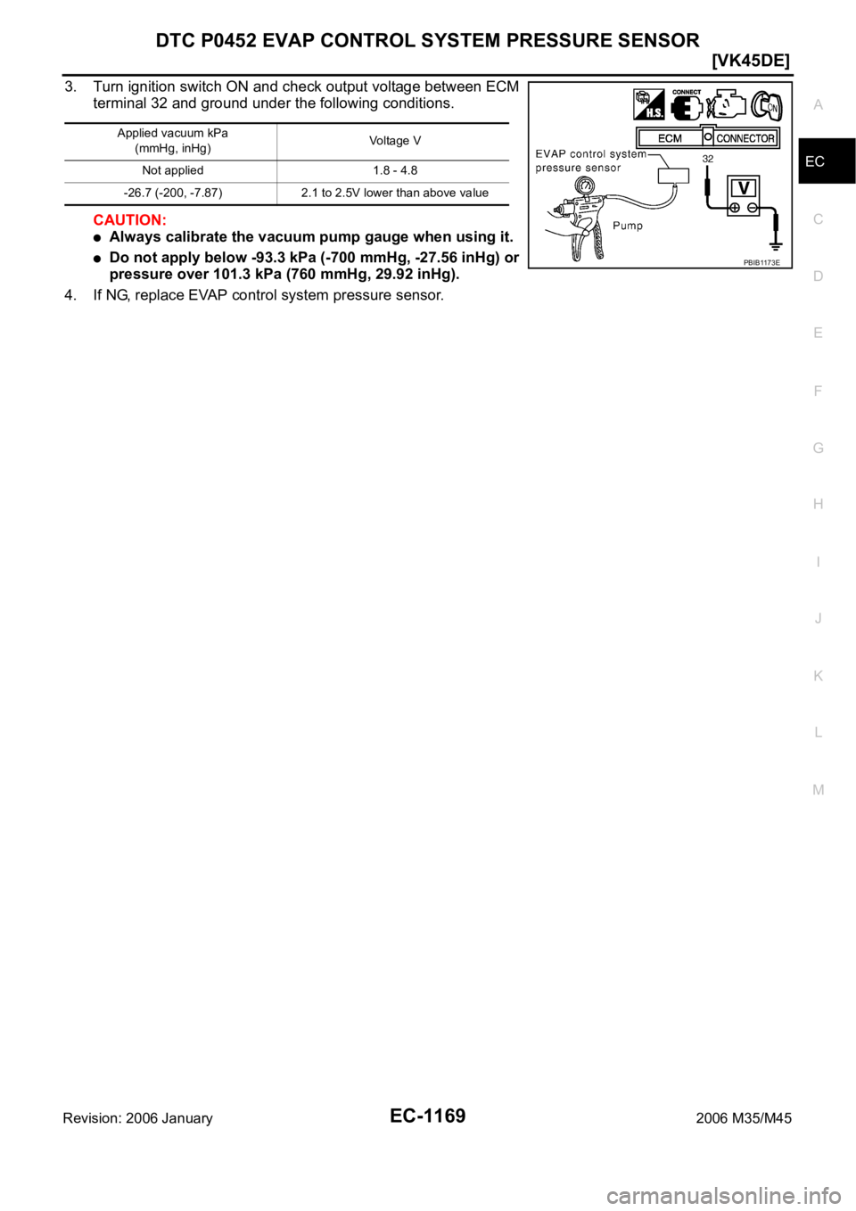 INFINITI M35 2006  Factory Service Manual DTC P0452 EVAP CONTROL SYSTEM PRESSURE SENSOR
EC-1169
[VK45DE]
C
D
E
F
G
H
I
J
K
L
MA
EC
Revision: 2006 January2006 M35/M45
3. Turn ignition switch ON and check output voltage between ECM
terminal 32 