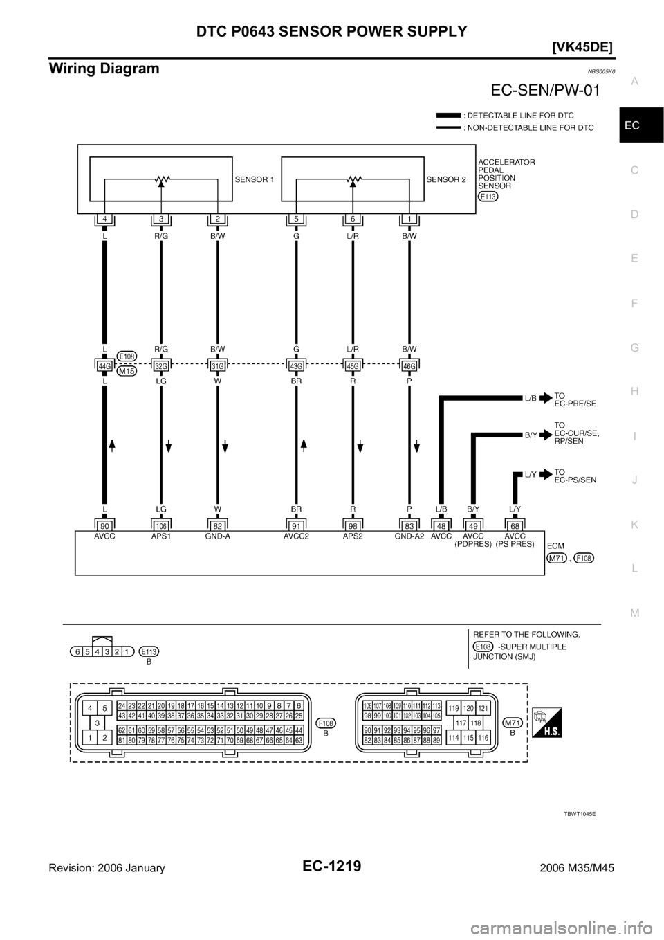 INFINITI M35 2006  Factory Service Manual DTC P0643 SENSOR POWER SUPPLY
EC-1219
[VK45DE]
C
D
E
F
G
H
I
J
K
L
MA
EC
Revision: 2006 January2006 M35/M45
Wiring DiagramNBS005K0
TBWT1045E 