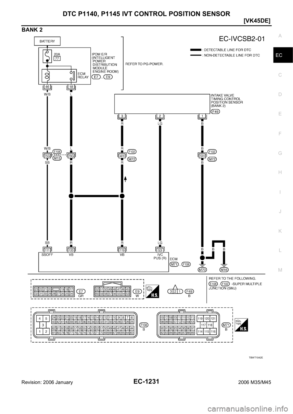 INFINITI M35 2006  Factory Service Manual DTC P1140, P1145 IVT CONTROL POSITION SENSOR
EC-1231
[VK45DE]
C
D
E
F
G
H
I
J
K
L
MA
EC
Revision: 2006 January2006 M35/M45
BANK 2
TBWT1042E 