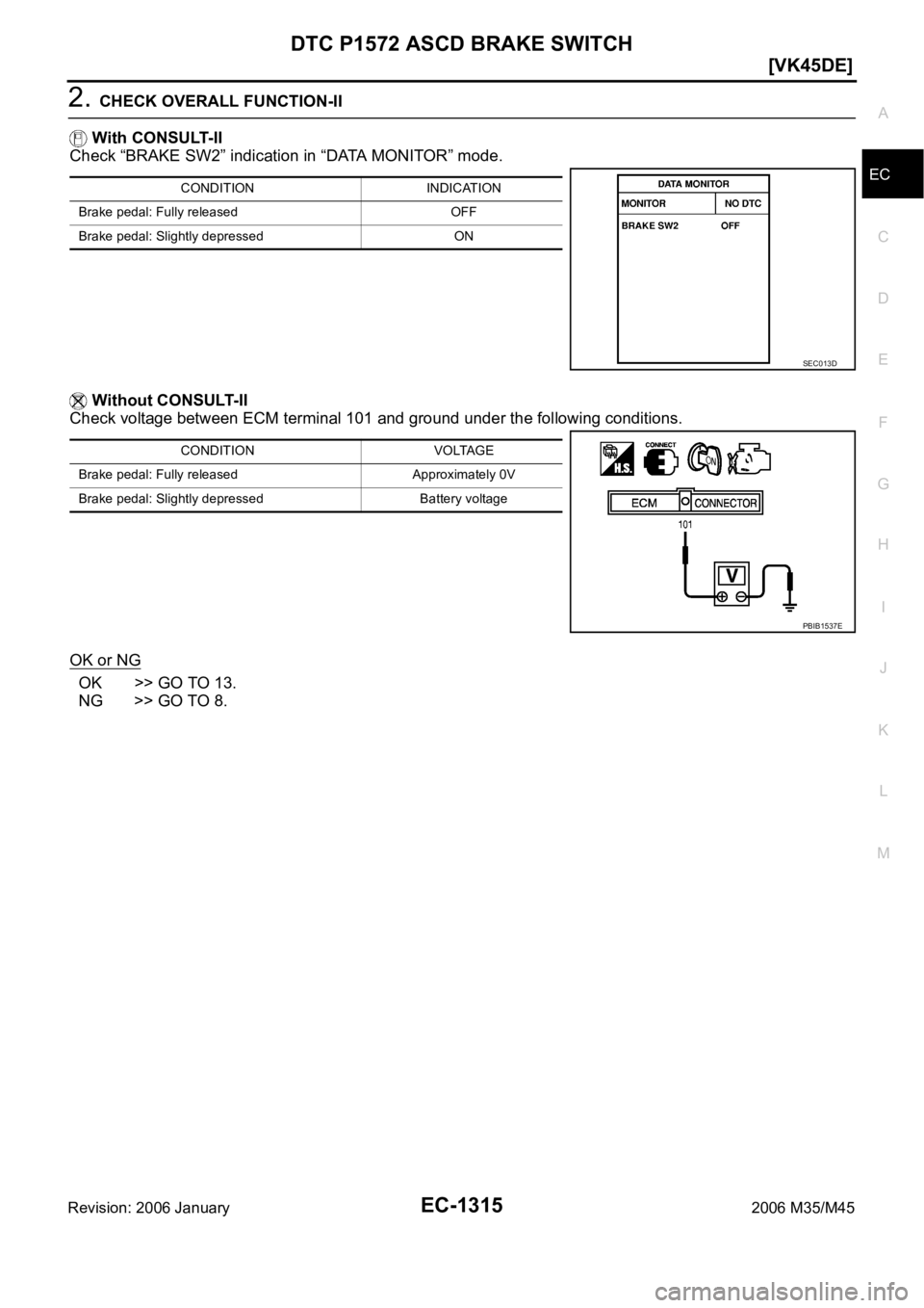 INFINITI M35 2006  Factory Repair Manual DTC P1572 ASCD BRAKE SWITCH
EC-1315
[VK45DE]
C
D
E
F
G
H
I
J
K
L
MA
EC
Revision: 2006 January2006 M35/M45
2. CHECK OVERALL FUNCTION-II
 With CONSULT-II
Check “BRAKE SW2” indication in “DATA MONI