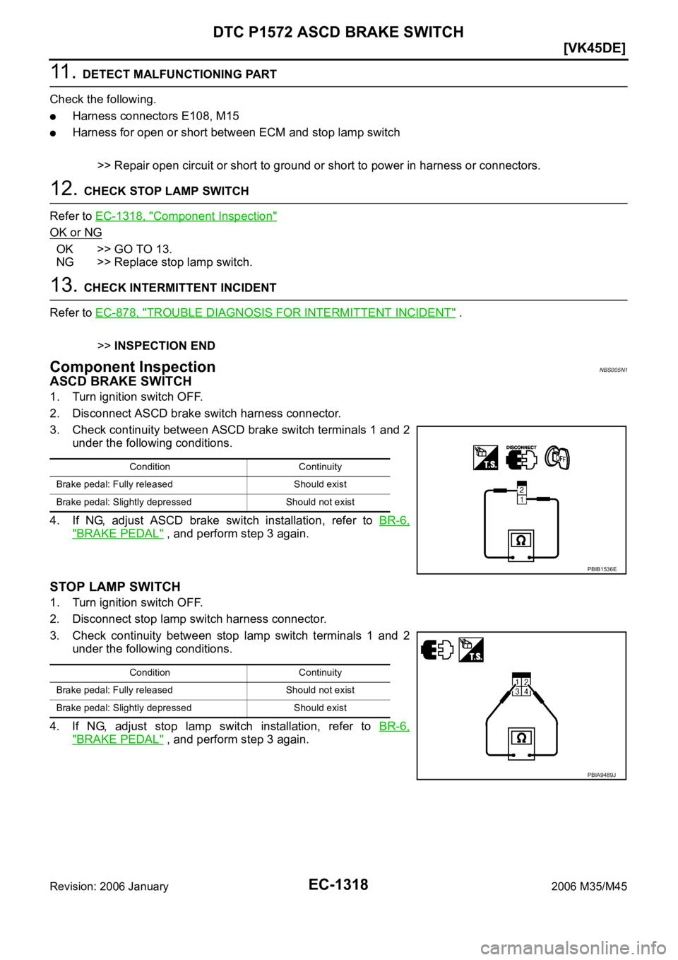 INFINITI M35 2006  Factory Repair Manual EC-1318
[VK45DE]
DTC P1572 ASCD BRAKE SWITCH
Revision: 2006 January2006 M35/M45
11 .  DETECT MALFUNCTIONING PART
Check the following.
Harness connectors E108, M15
Harness for open or short between ECM