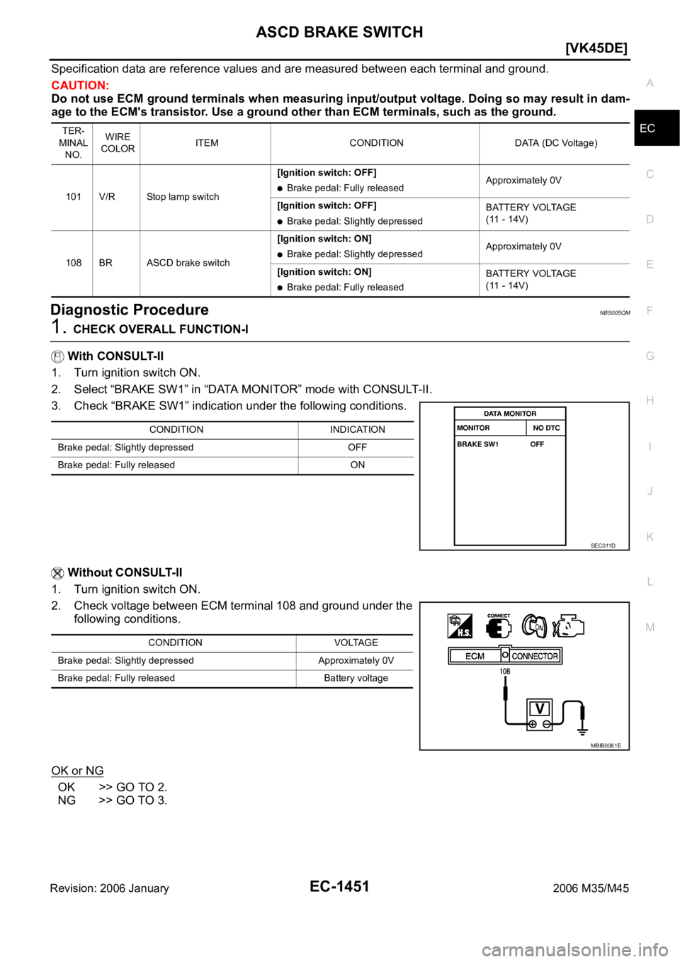 INFINITI M35 2006  Factory Manual PDF ASCD BRAKE SWITCH
EC-1451
[VK45DE]
C
D
E
F
G
H
I
J
K
L
MA
EC
Revision: 2006 January2006 M35/M45
Specification data are reference values and are measured between each terminal and ground.
CAUTION:
Do n