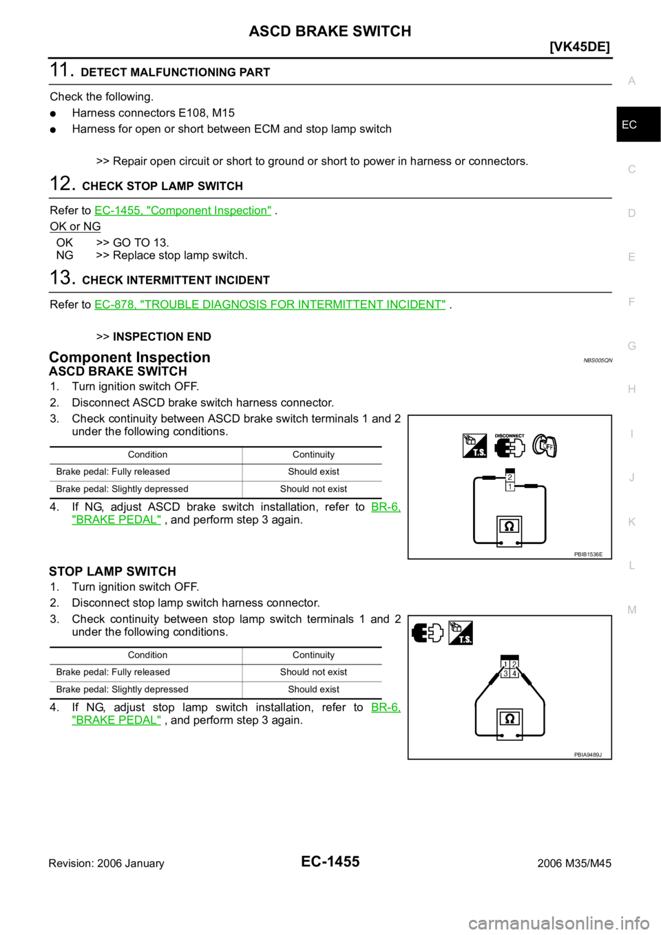 INFINITI M35 2006  Factory Manual PDF ASCD BRAKE SWITCH
EC-1455
[VK45DE]
C
D
E
F
G
H
I
J
K
L
MA
EC
Revision: 2006 January2006 M35/M45
11 .  DETECT MALFUNCTIONING PART
Check the following.
Harness connectors E108, M15
Harness for open or s