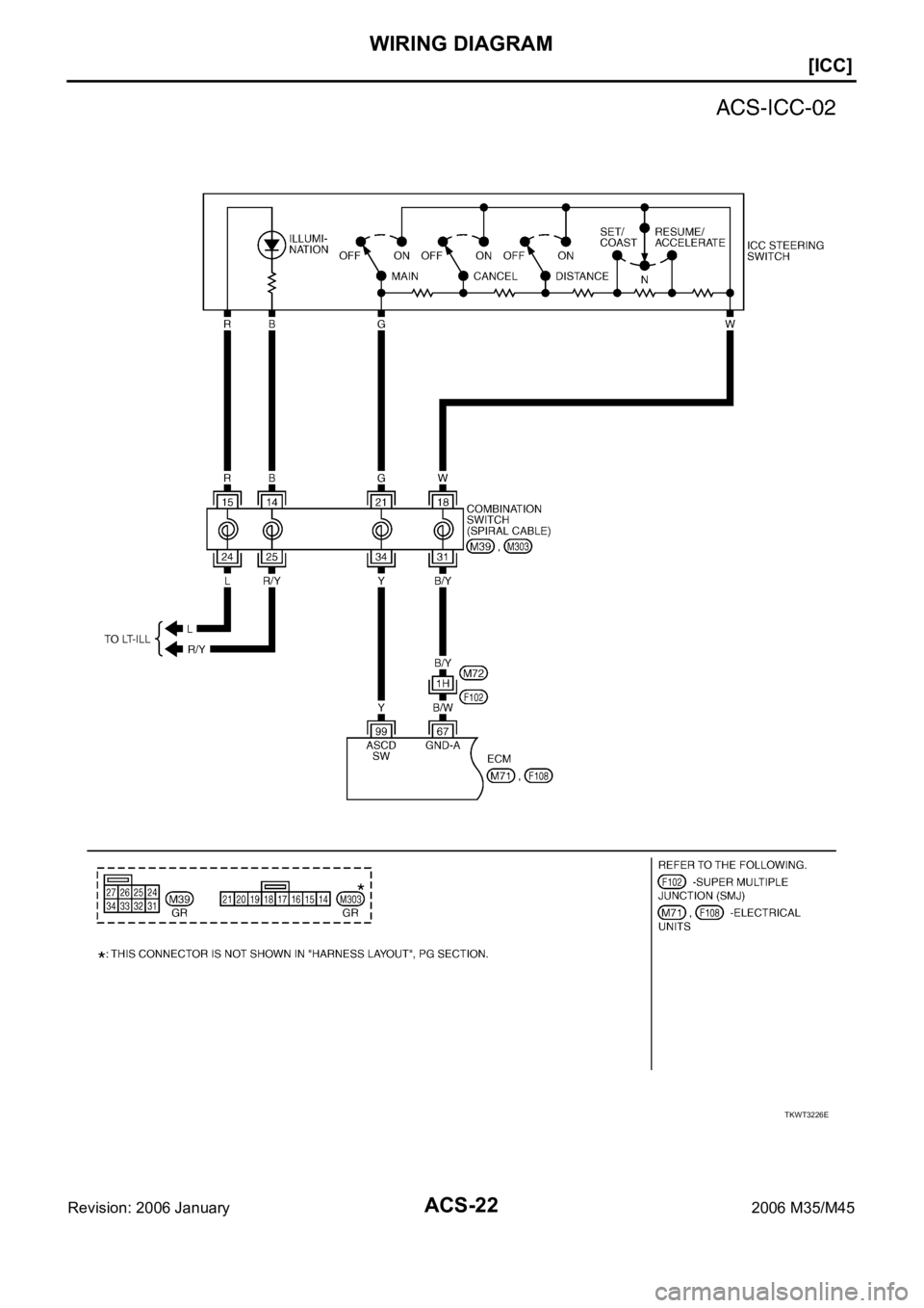 INFINITI M35 2006  Factory Owners Guide ACS-22
[ICC]
WIRING DIAGRAM
Revision: 2006 January2006 M35/M45
TKWT3226E 
