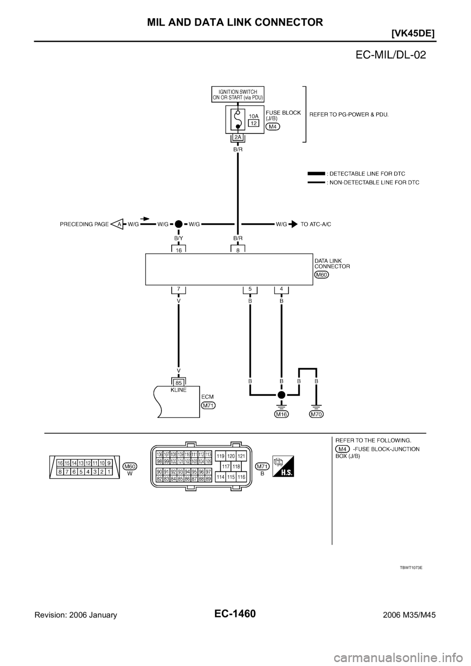 INFINITI M35 2006  Factory Service Manual EC-1460
[VK45DE]
MIL AND DATA LINK CONNECTOR
Revision: 2006 January2006 M35/M45
TBWT1073E 