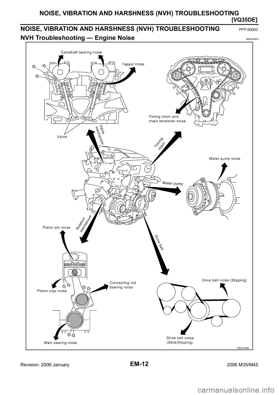INFINITI M35 2006  Factory Service Manual EM-12
[VQ35DE]
NOISE, VIBRATION AND HARSHNESS (NVH) TROUBLESHOOTING
Revision: 2006 January2006 M35/M45
NOISE, VIBRATION AND HARSHNESS (NVH) TROUBLESHOOTINGPFP:00003
NVH Troubleshooting — Engine Nois