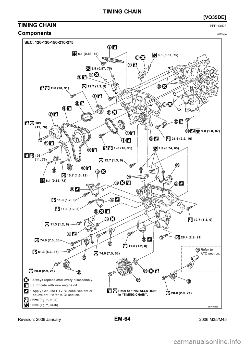 INFINITI M35 2006  Factory Service Manual EM-64
[VQ35DE]
TIMING CHAIN
Revision: 2006 January2006 M35/M45
TIMING CHAINPFP:13028
ComponentsNBS004NJ
SBIA0588E 