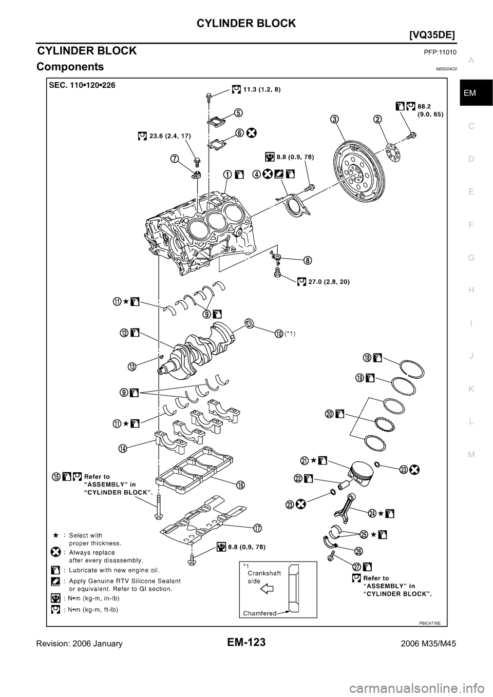 INFINITI M35 2006  Factory Service Manual CYLINDER BLOCK
EM-123
[VQ35DE]
C
D
E
F
G
H
I
J
K
L
MA
EM
Revision: 2006 January2006 M35/M45
CYLINDER BLOCKPFP:11010
ComponentsNBS004O0
PBIC4716E 