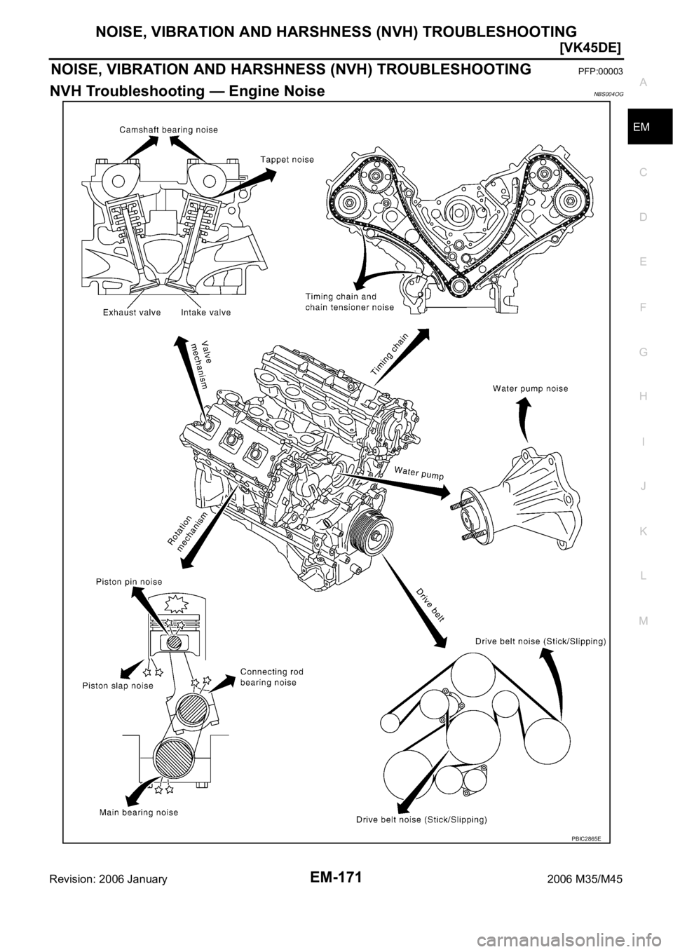 INFINITI M35 2006  Factory Service Manual NOISE, VIBRATION AND HARSHNESS (NVH) TROUBLESHOOTING
EM-171
[VK45DE]
C
D
E
F
G
H
I
J
K
L
MA
EM
Revision: 2006 January2006 M35/M45
NOISE, VIBRATION AND HARSHNESS (NVH) TROUBLESHOOTINGPFP:00003
NVH Trou