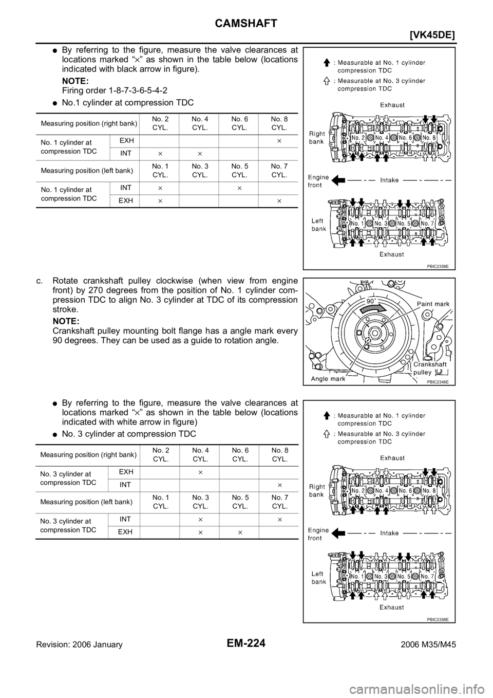 INFINITI M35 2006  Factory Service Manual EM-224
[VK45DE]
CAMSHAFT
Revision: 2006 January2006 M35/M45
By  referring  to  the  figure,  measure  the  valve  clearances  at
locations  marked  “
”  as  shown  in  the  table  below  (location