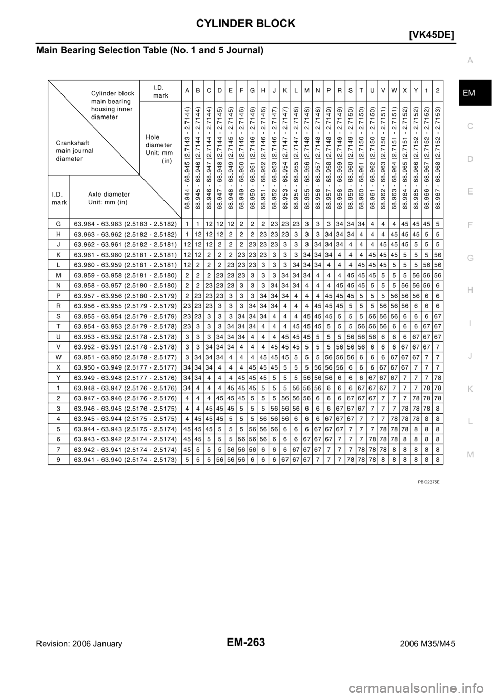 INFINITI M35 2006  Factory Service Manual CYLINDER BLOCK
EM-263
[VK45DE]
C
D
E
F
G
H
I
J
K
L
MA
EM
Revision: 2006 January2006 M35/M45
Main Bearing Selection Table (No. 1 and 5 Journal)
PBIC2375E 