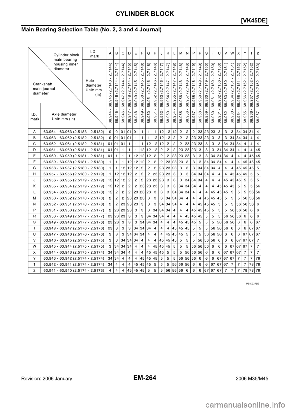 INFINITI M35 2006  Factory Service Manual EM-264
[VK45DE]
CYLINDER BLOCK
Revision: 2006 January2006 M35/M45
Main Bearing Selection Table (No. 2, 3 and 4 Journal)
PBIC2376E 