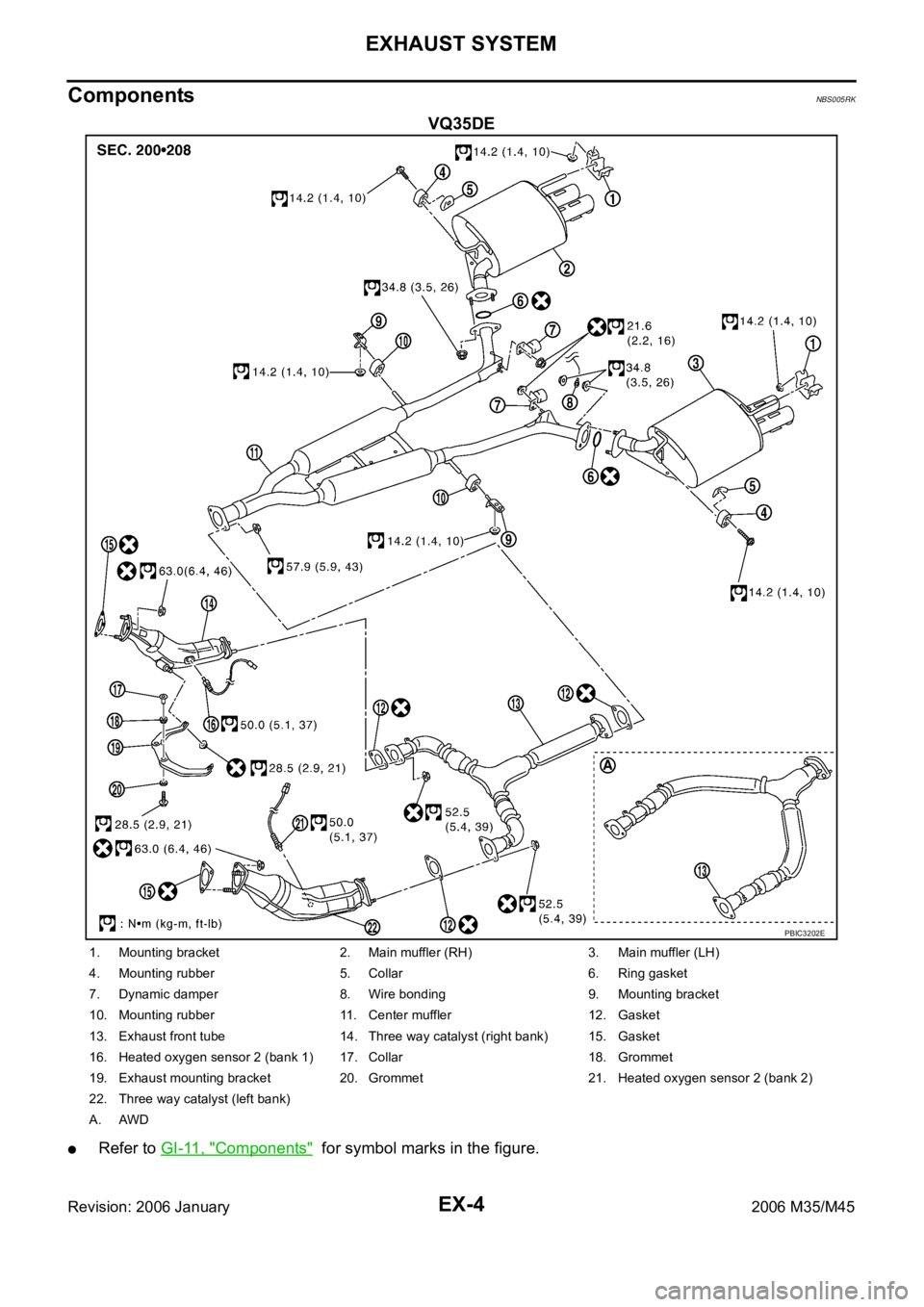 INFINITI M35 2006  Factory Service Manual EX-4
EXHAUST SYSTEM
Revision: 2006 January2006 M35/M45
ComponentsNBS005RK
VQ35DE
Refer to GI-11, "Components"  for symbol marks in the figure.
PBIC3202E
1. Mounting bracket 2. Main muffler (RH