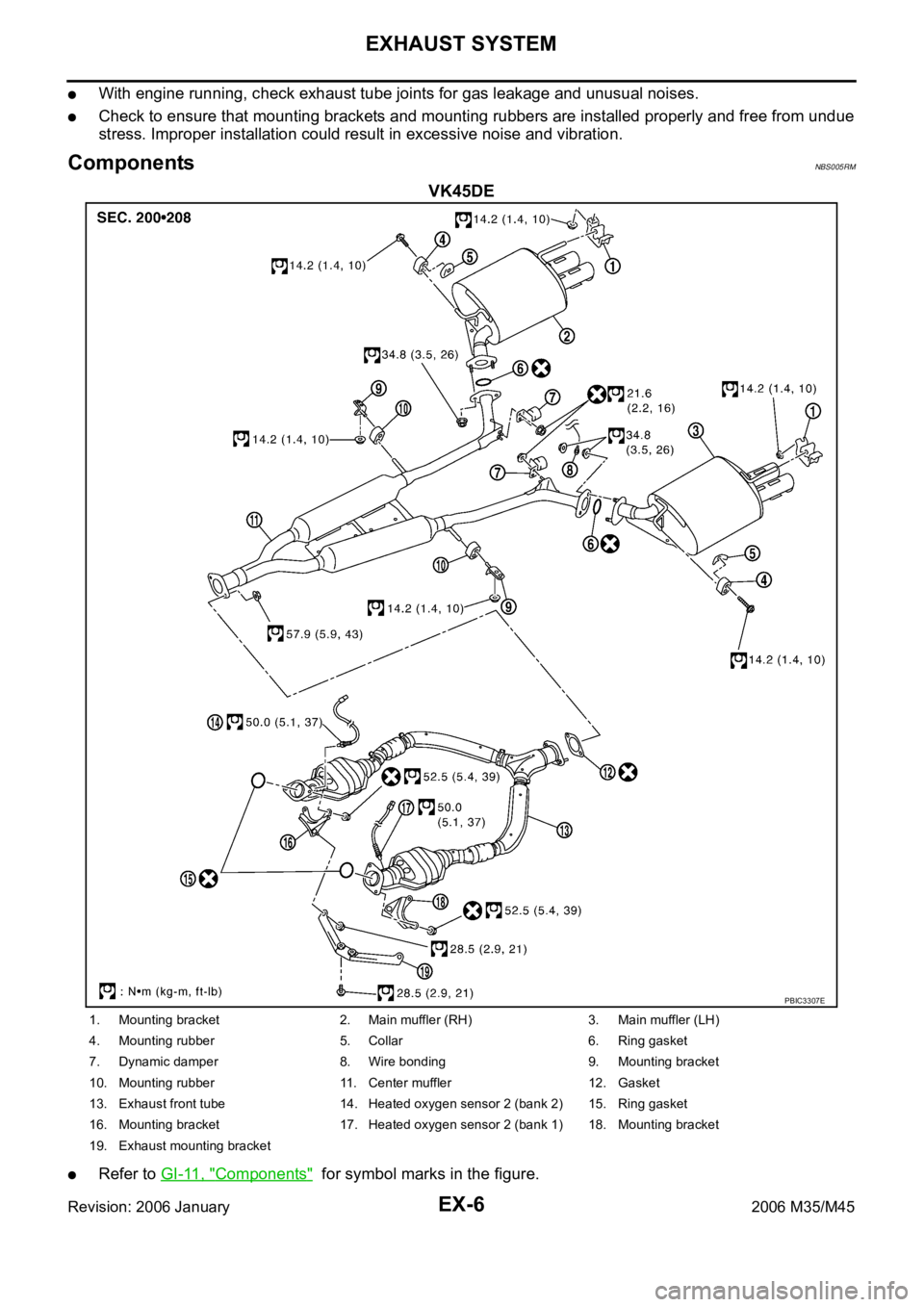 INFINITI M35 2006 Factory Service Manual EX-6
EXHAUST SYSTEM
Revision: 2006 January2006 M35/M45
With engine running, check exhaust tube joints for gas leakage and unusual noises.
Check to ensure that mounting brackets and mounting rubbers ar INFINITI M35 2006 Factory Service Manual EX-6
EXHAUST SYSTEM
Revision: 2006 January2006 M35/M45
With engine running, check exhaust tube joints for gas leakage and unusual noises.
Check to ensure that mounting brackets and mounting rubbers ar